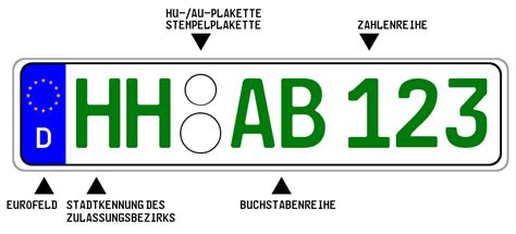 landkennzeichen deutschland.